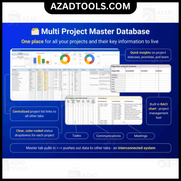 Project Management System Multiple Project Tracker Gantt Chart Kanban Board, Task Tracker To Do List - Image 2