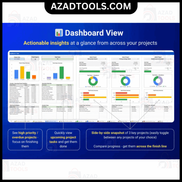 Project Management System Multiple Project Tracker Gantt Chart Kanban Board, Task Tracker To Do List - Image 3